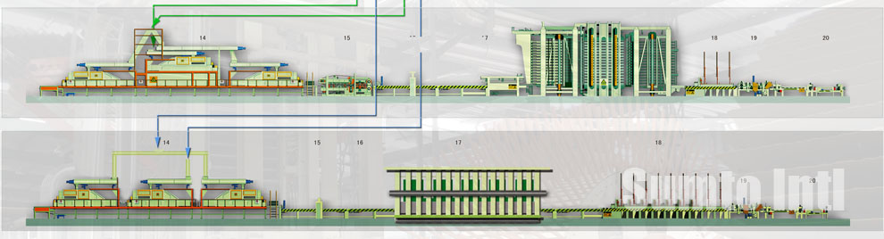 full automatic particle board production line flow chat